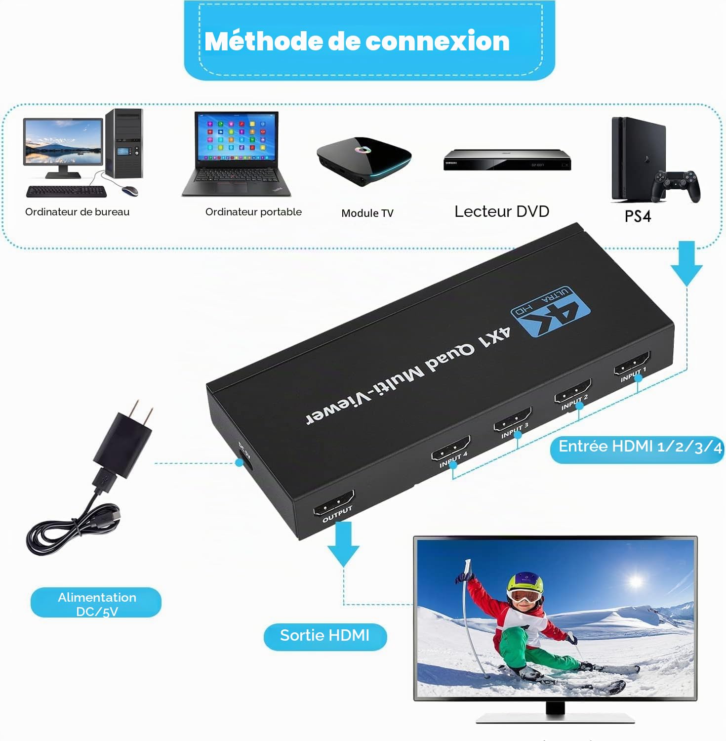 Commutateur HDMI Multiviewer 4x1 4K sans couture, 4 en 1, télécommande infrarouge, support 4K Full HD et 5 modes d'affichage pour consoles de jeu, caméra de sécurité, PS4, PC