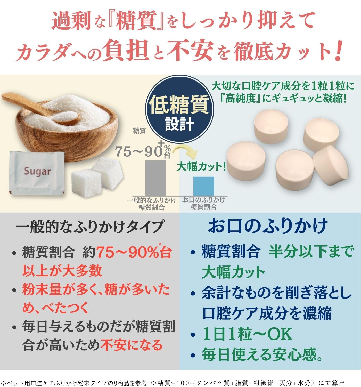 デンタルふりかけ topet 無添加 犬猫用 60粒