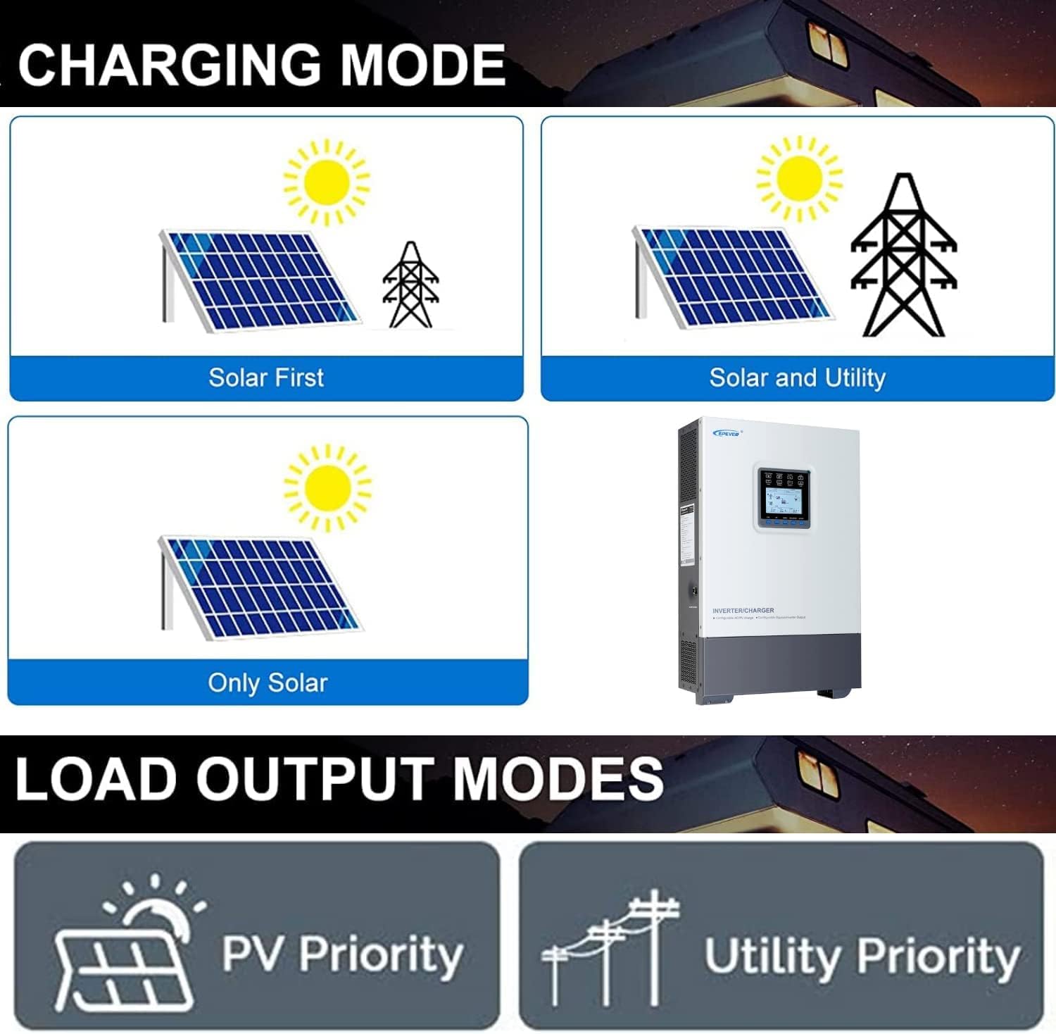 Diagrams illustrating different charging and load output modes for the EPEVER Inverter