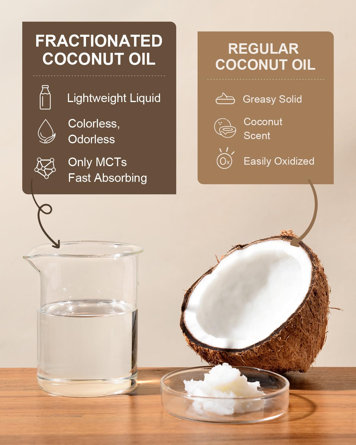 Yoken Organic Fractionated Coconut Oil Liquid Carrier & Body Oil