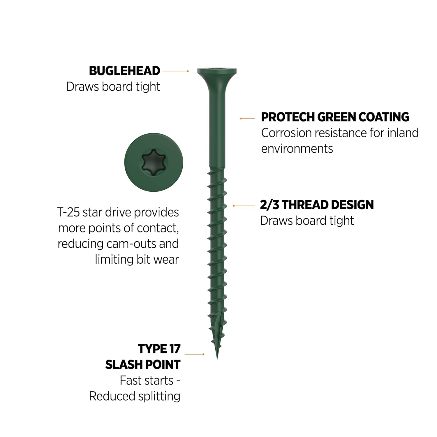 CAMO Premium Deck Screws 2-1/2" #9 ProTech (1750 ct, Green)