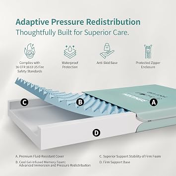 Twin XL Alternating Pressure Mattress for Adjustable Bed Base - Waterproof Extra Long Twin Mattress 6 inch, Memory Foam XL Twin Mattres in a Box for Home Care Use