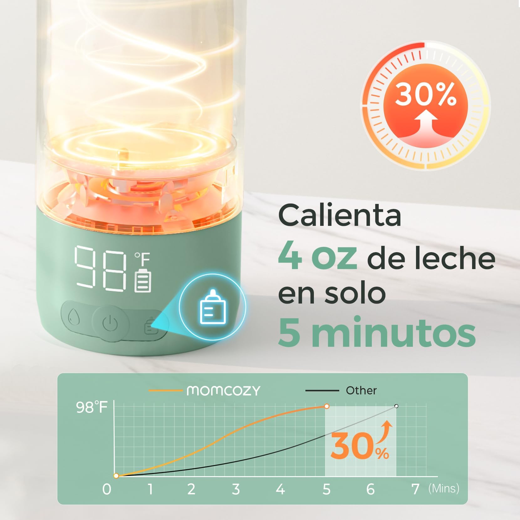 Momcozy MW05 Calienta Biberones Portátil 500 ml 24 Usos por Carga | TÜV-CE