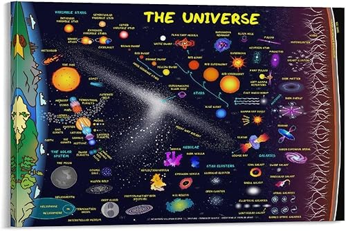 Miniatura 1 de Ydqkxm Pósteres de habitación con el mapa del universo para el aula, impresiones artísticas en lienzo para decoración de pared, decoración de