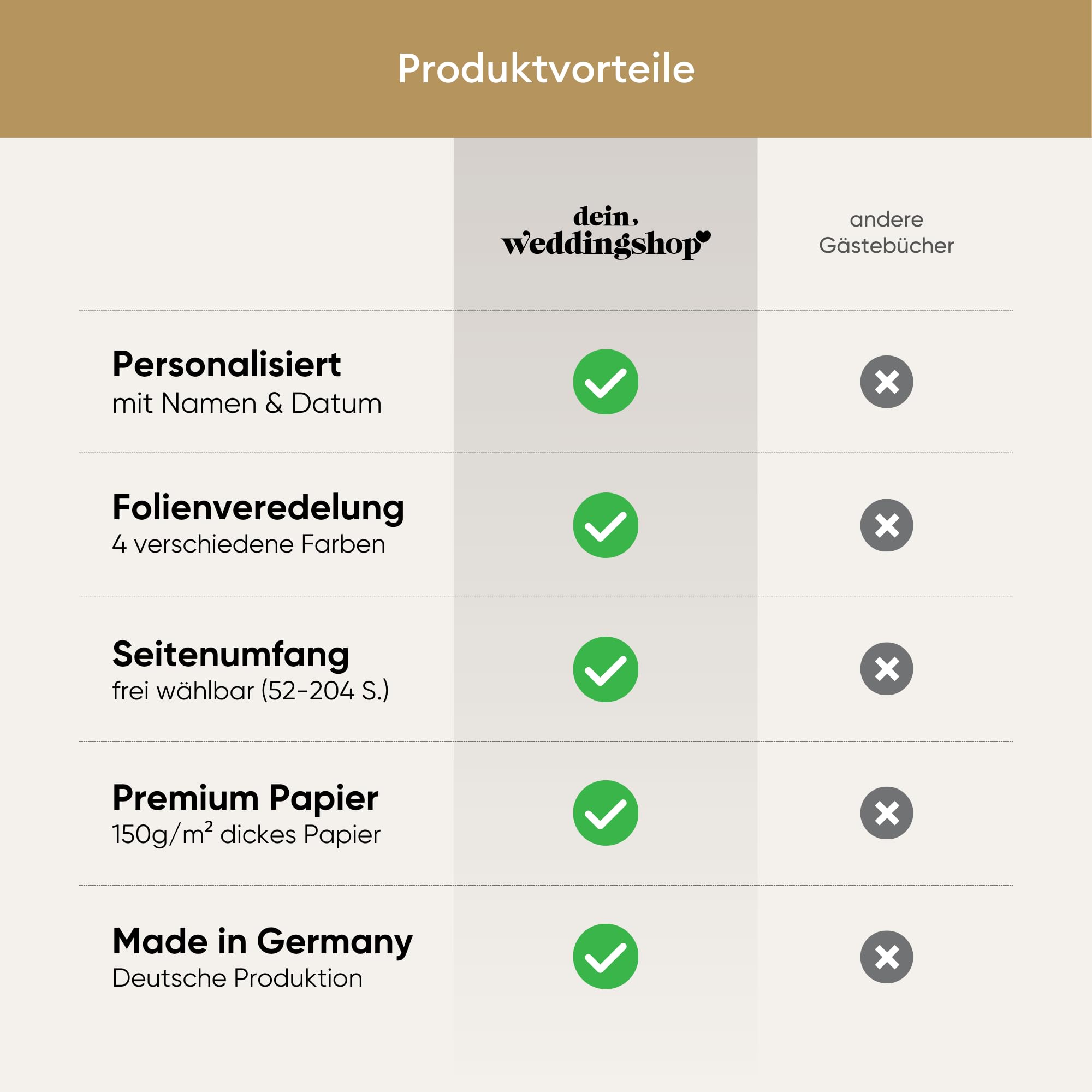 Deluxe Hochzeitsgästebuch | Gästebuch zur Hochzeit personalisiert | Veredelung in Gold, Rosé-Gold, Silber oder Kupfer | A4 quer | Beige, Inhalt blanko - weiße Seiten