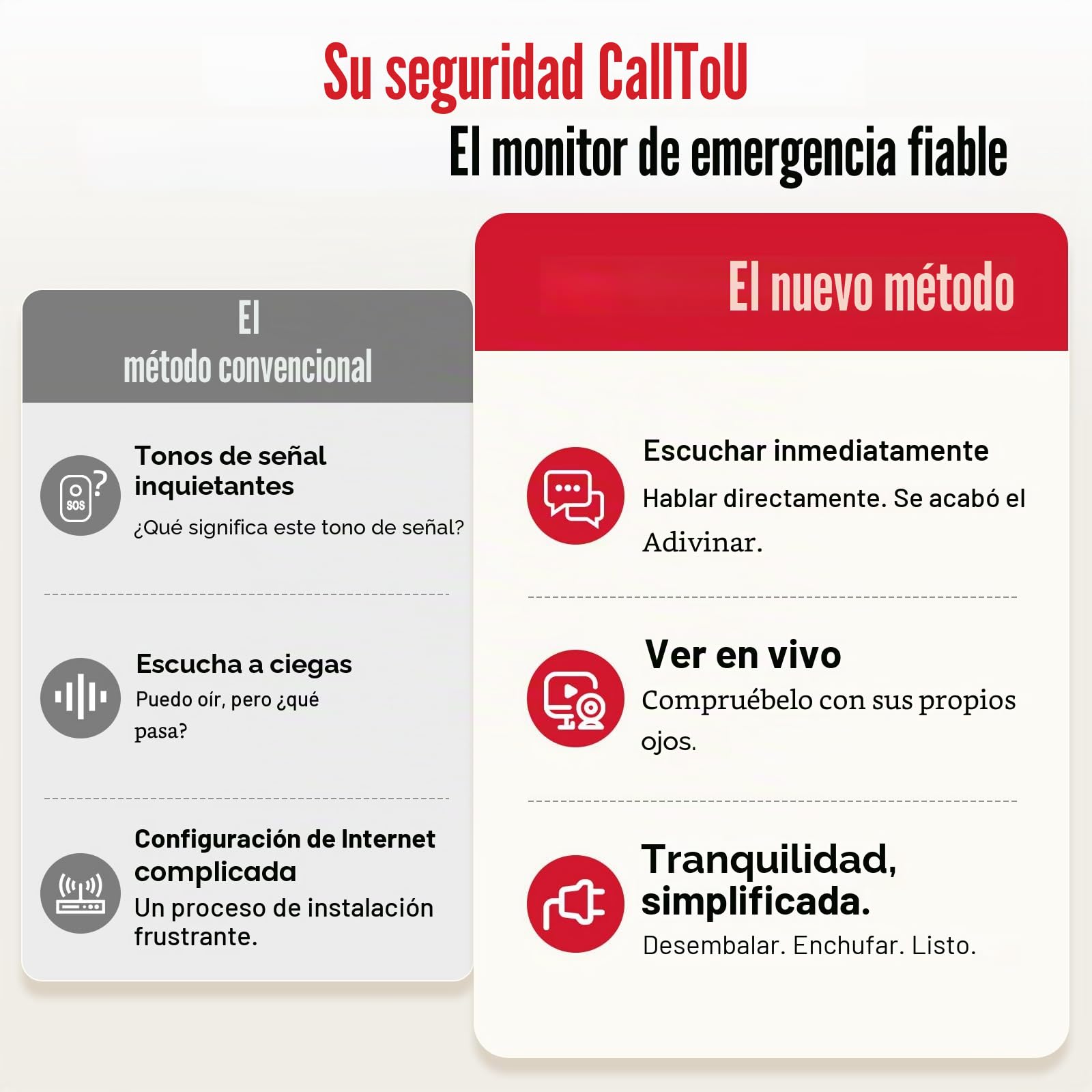 CallToU Cámara de vigilancia giratoria para personas mayores con audio bidireccional, vigilabebés para personas mayores, no requiere wifi, con recordatorio de medicamentos y control de temperatura