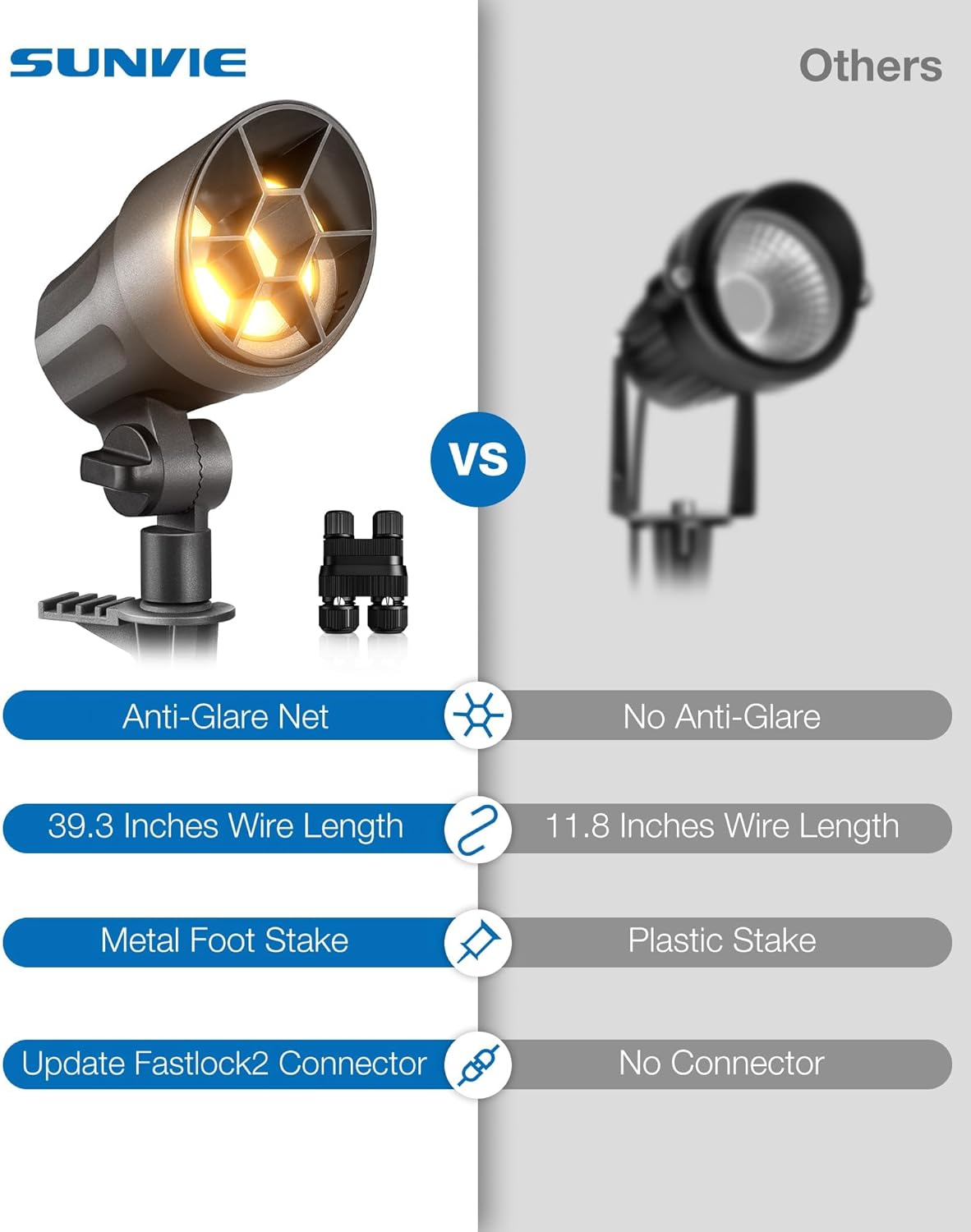 SUNVIE 6W LED Landscape Lights Low Voltage Landscape Lighting with Connectors Warm White Landscape Spotlights Outdoor 12-24V Waterproof Yard Garden Lights Wired Tree Wall Landscape Spotlights, 8 Pack - Image 7