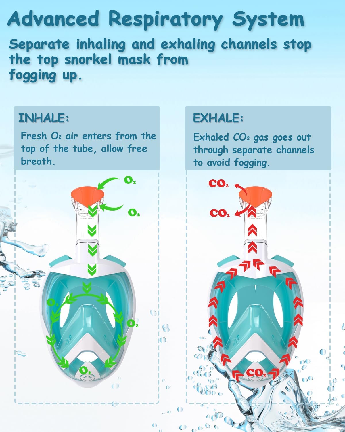 Flyboo Snorkel Mask,180°View Snorkelling Gear with Panoramic Full Face Design-Sports Camera Compatible Diving Mask with Anti-Fog and Anti-Leak Technology for Adults and Kids - Image 3