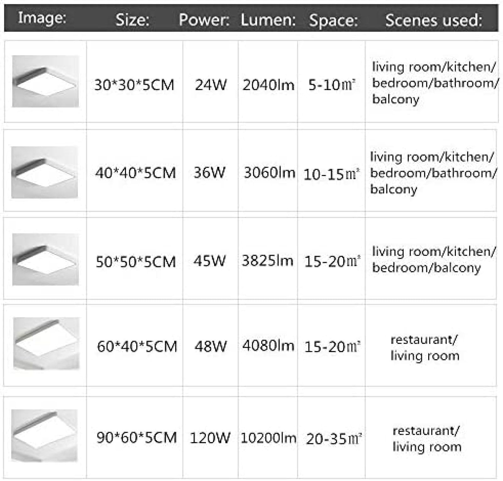 Nowoczesna Lampa Sufitowa LED Z Możliwością Przyciemniania, 120 W, 10200 Lm, 3000-6500 K, Ultracienka Kwadratowa Lampa Sufitowa Z Pilotem, Odpowiednia Do Łazienki, Sypialni, Kuchni, Salonu,Biały,