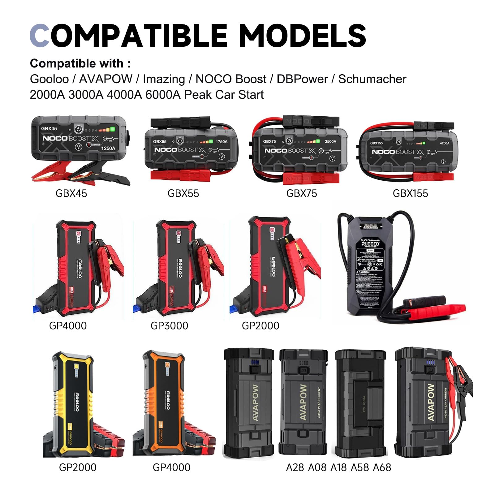 Avapow Vs Noco: Ultimate Comparison for Power Bank Buyers