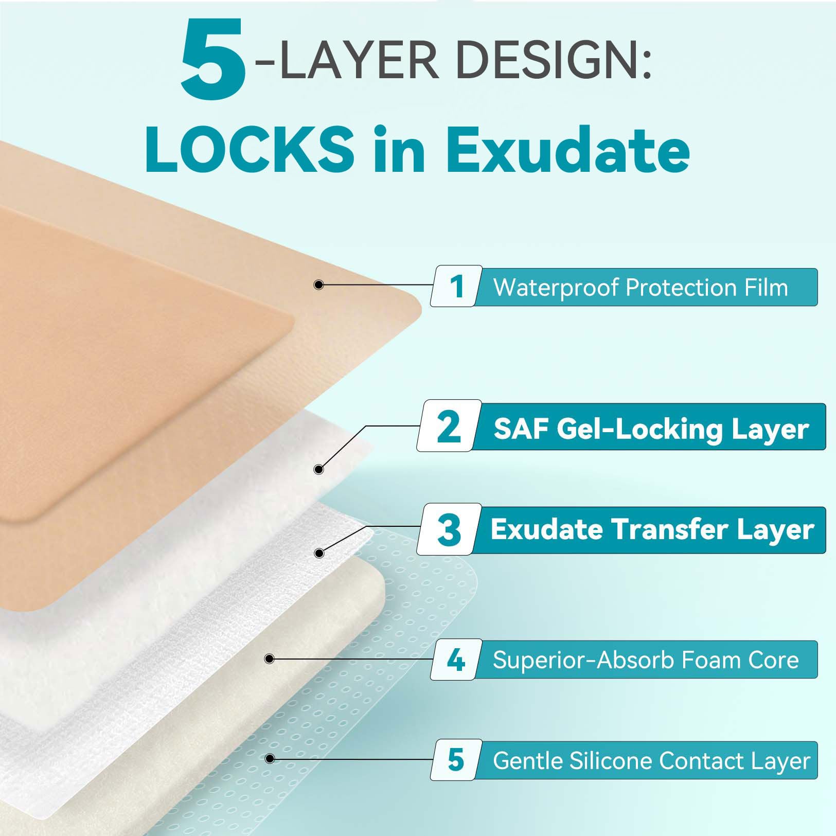 Dimora Silicone Foam Dressing 4"x4" for Wound Care Bed Sore Patches 20 Pack — Amazon image 7