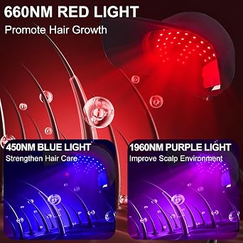 Red Light Therapy Hair Growth Cap, Laser Hair Growth Cap for Men and Women