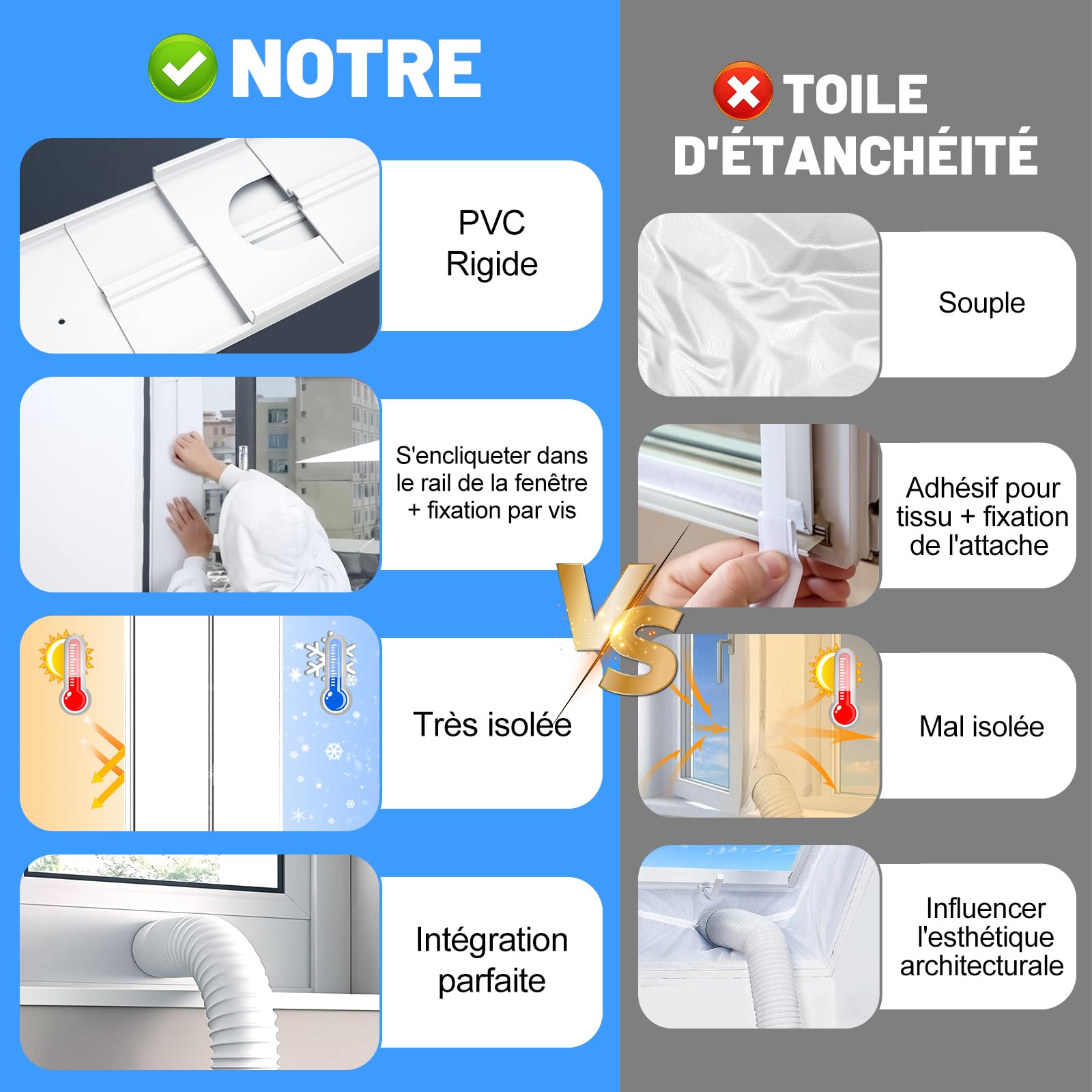 F Fityle 4x Kit d'Étanchéité Fenêtre pour Climatiseur Portable, Joints Fenêtre pour Climatiseur, Plaques PVC Résistantes à la Chaleur, Installation Rapide, Compatible Fenêtres Coulissantes (43cm)