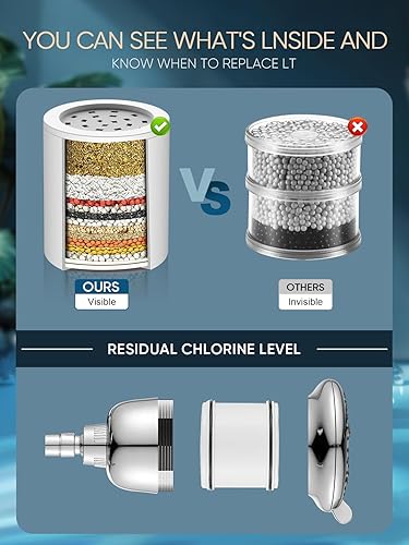 Miniatura 6 de Cobbe Cabezal de ducha filtrado, 7 modos, cabezales de ducha de alta presión, filtro de cabezal de ducha de 16 etapas para agua dura para eliminar
