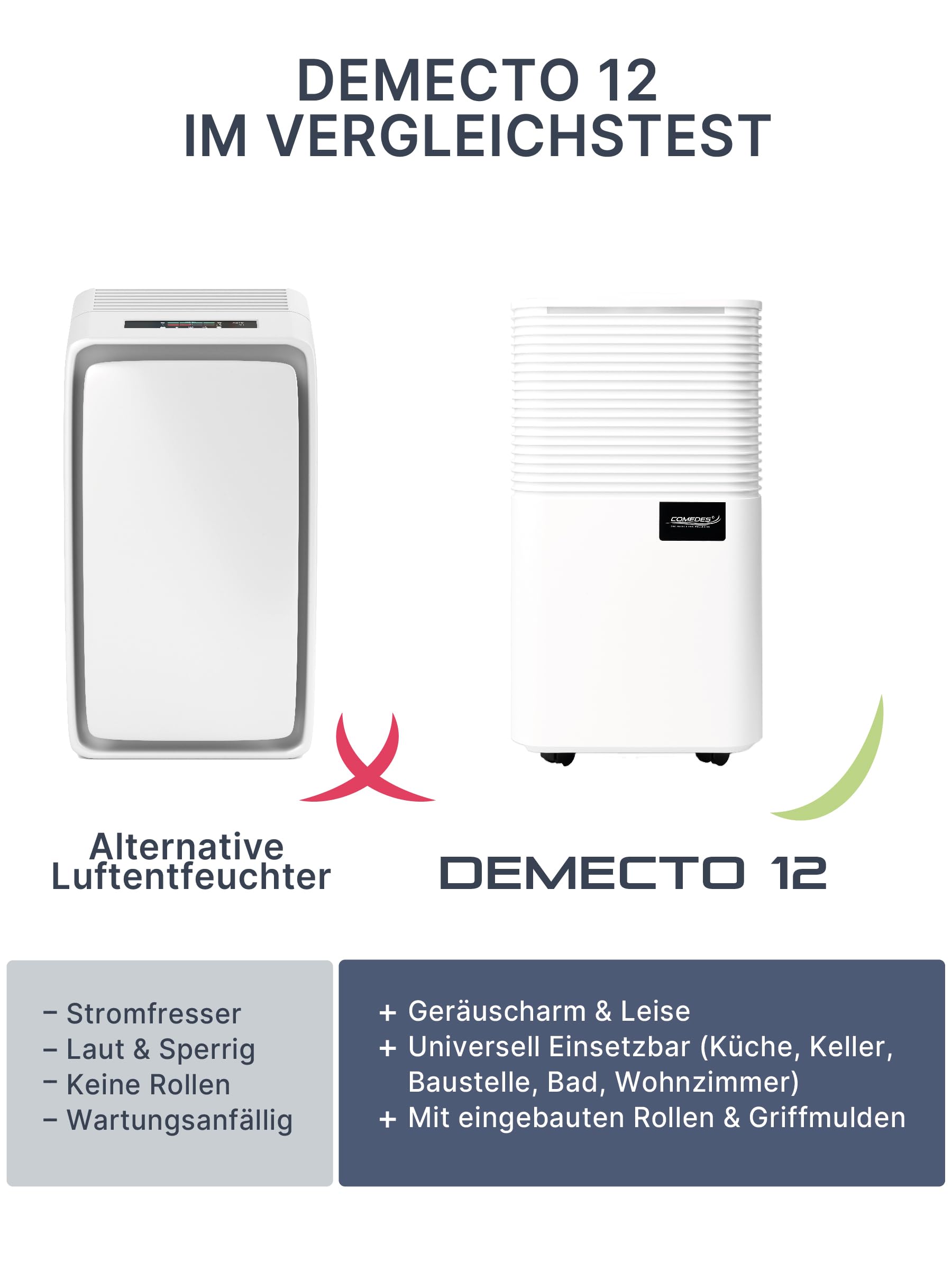 Comedes® Demecto 12 l/ 24 h – cichy osuszacz z rolkami – ciche i energooszczędne osuszanie powietrza do pomieszczeń mieszkalnych i biur do 25 m²/125 m³ – Demecto 12 Dehumidifier