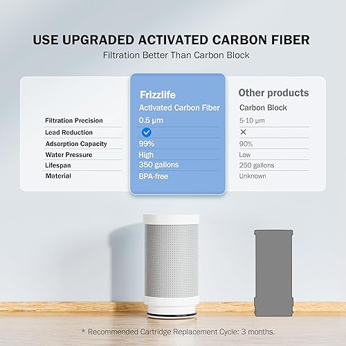 Miniatura 2 de Frizzlife CF205290 Filtro de agua para grifo de fregadero Filtro de repuesto para FS99, paquete de 2