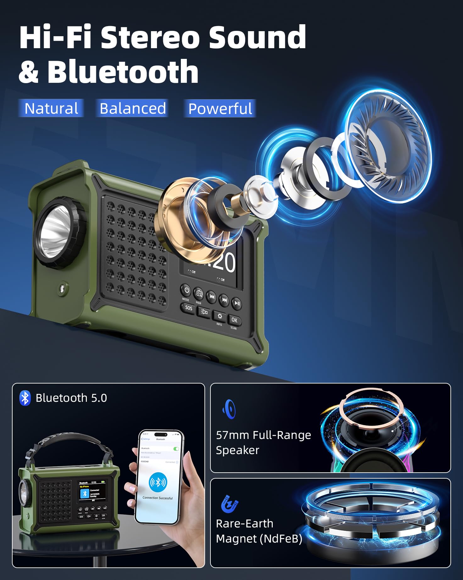 Kurbelradio, Dab/Dab+/UKW Notfallradio, mit 12000mAh Akku & 8500mm² Solarpanel & 650mA Handkurbel, Dynamo Solar Radio mit Bluetooth 5.0, ALS Taschenlampe & Ladegerät, USB, Für Camping, Notfall(Grün)