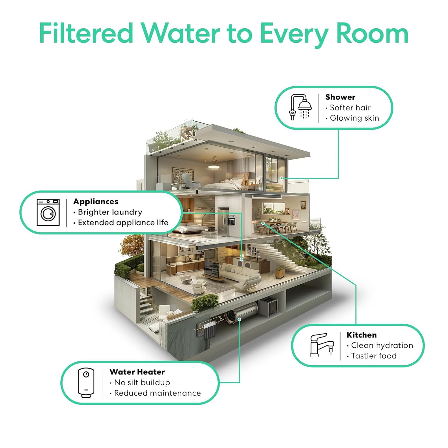 Brio Whole House Water Filter System for Heavy Metal Reduction w/Gauges | 2 Stage Fast-Flow Filtration (Sediment, GAC + KDF) 4.5 x 20 Filters | Improves Taste Protects Home Appliances | 900 GPH Brio Whole House Water Filter System for Heavy Metal Reduction w/Gauges | 2 Stage Fast-Flow Filtration (Sediment, GAC + KDF) 4.5 x 20 Filters | Improves Taste Protects Home Appliances | 900 GPH
