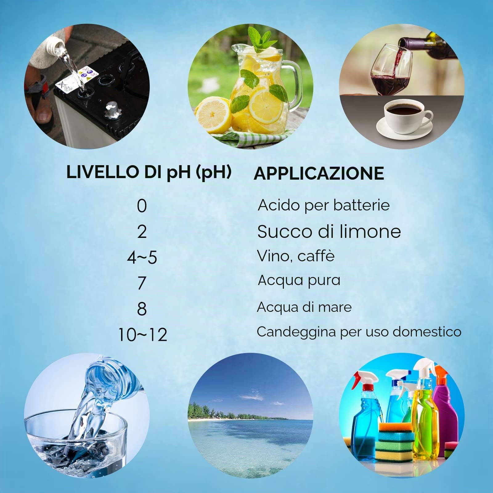 Tester Acqua: pH, EC, Temperatura. Impermeabile. Monitor Qualità Acqua. Multi-Parametri. Idroponica, Piscine, Spa.