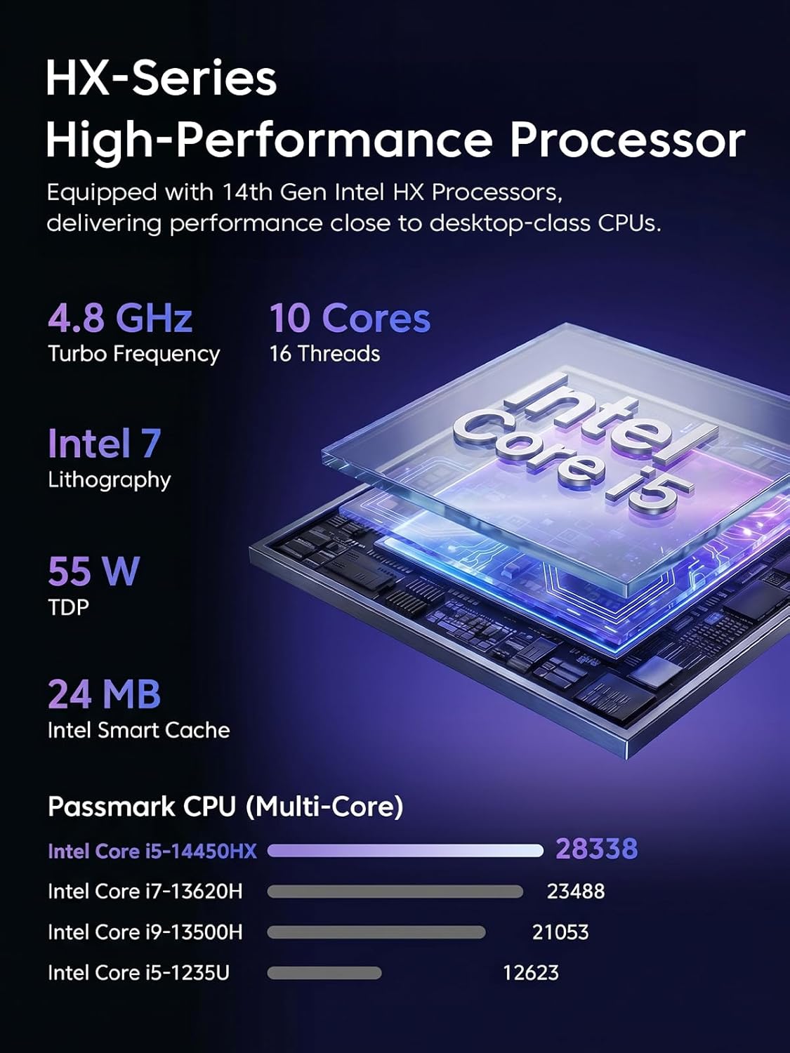 ACEMAGIC M5 Mini PC Windows 11 Pro Intel Core 14500HX Mini Computers 16GB RAM 512GB SSD, 55W HX-Class Processor 4.9GHz Mini PCTriple 4K HDMI/DP, WiFi 6, Micro Desktop PC for Home Office Business 4 718DAaazBTL. AC SL1500