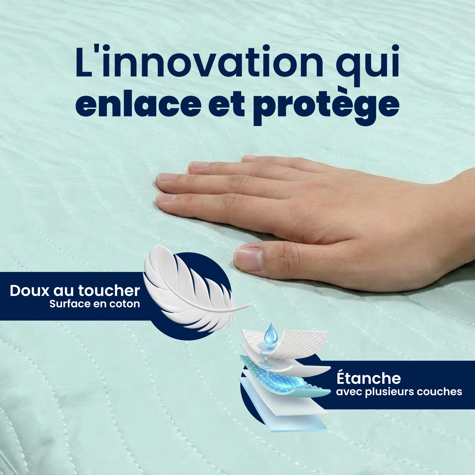Alèse Lit Adulte Bébé Protection Matelas Imperméable Lavable Pipi Stop Tapis à Langer Jetable Alèse avec ailettes Protection Lit Absorbante 140x90 Pack 1