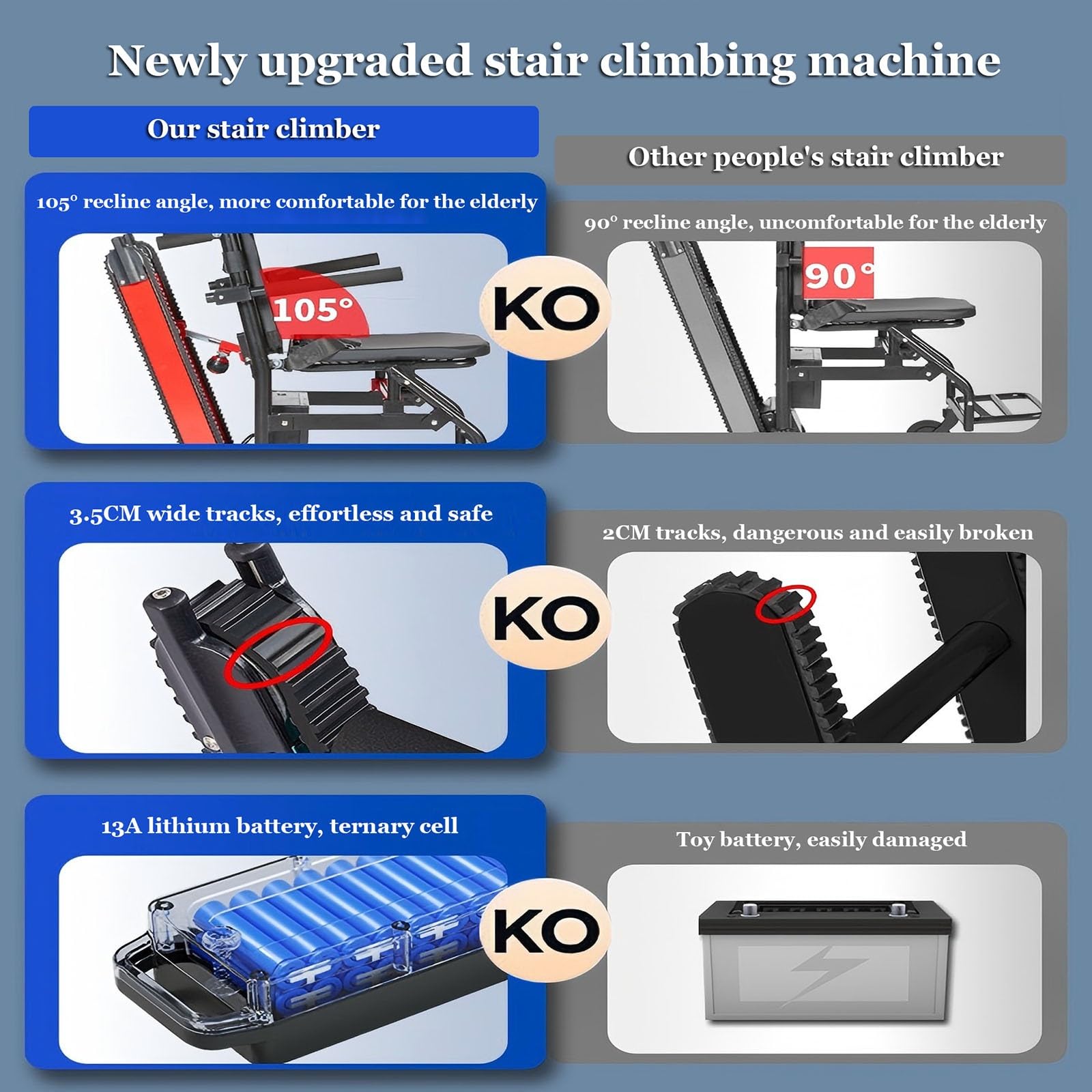 Silla Plegable Portátil Para Escaleras,Silla De Ruedas Oruga Para Subir Escaleras,Elevadores Eléctricos Para Escaleras,Estructura Con Un Peso De Solo 19 Kg,Incluye Batería De 13 Ah black