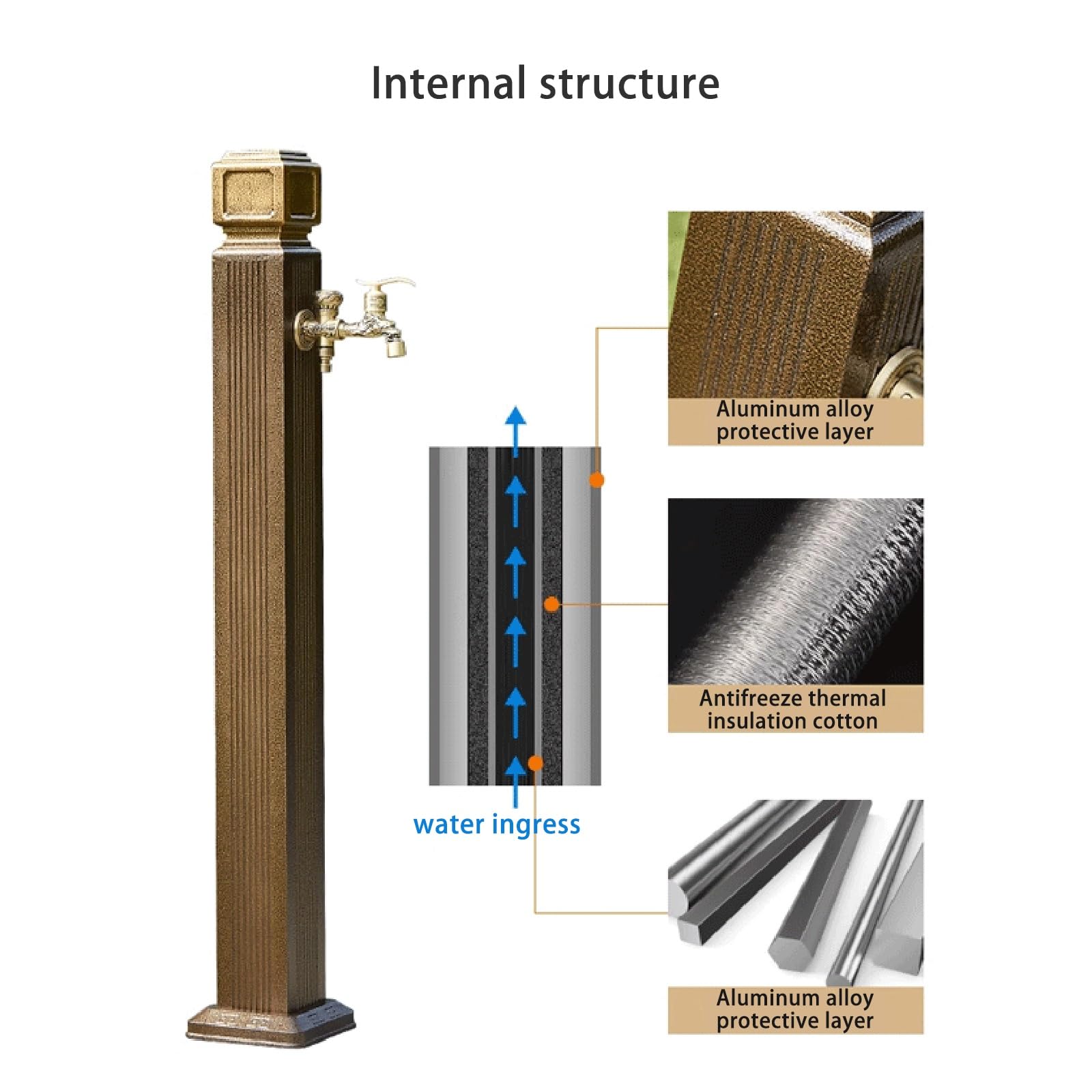 Colonna d'Acqua Quadrata in Rame per Giardino con Rubinetto erogatore - Idrante da Esterno a Pavimento per irrigazione e Lavaggio del Giardino - 110 cm (43,3 Pollici) Ele