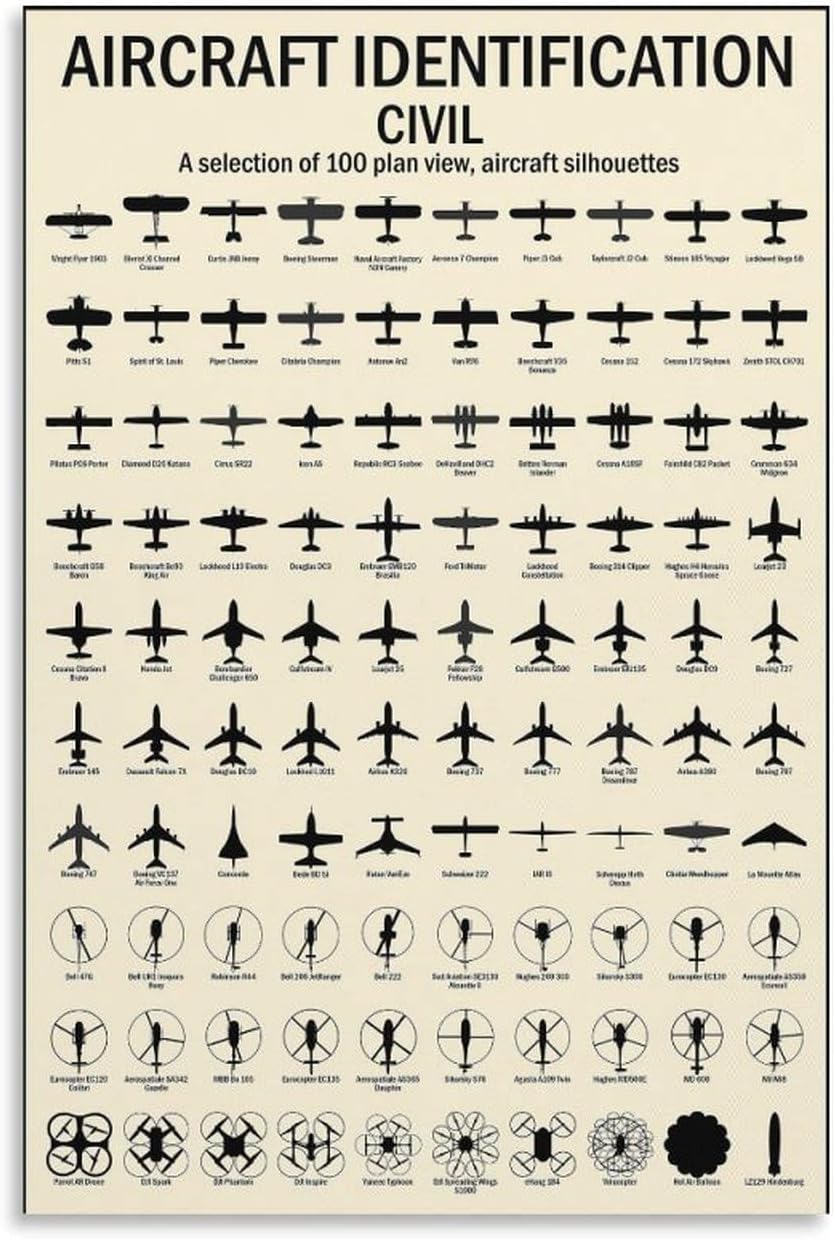 CZOURPVU Vintage Aircraft Identifacation Civil Poster Aviation 100 Plane Silhouettes View Canvas Art Aesthetic And Wall Art Picture Decor Poster12x18inch(30x45cm)