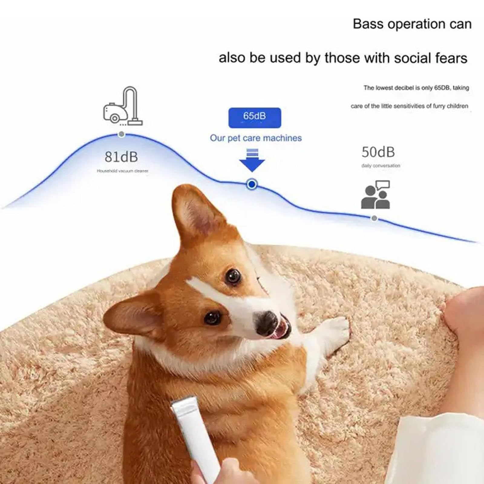 Professionelles Staubsauger-Pflegeset FüR Haustiere, Mit Staubsauger Und Trimmer, 5 Pflegefunktionen, 1,8 L GroßEr StaubbehäLter, FüR Die Fellpflege Von Katzen/Hunden