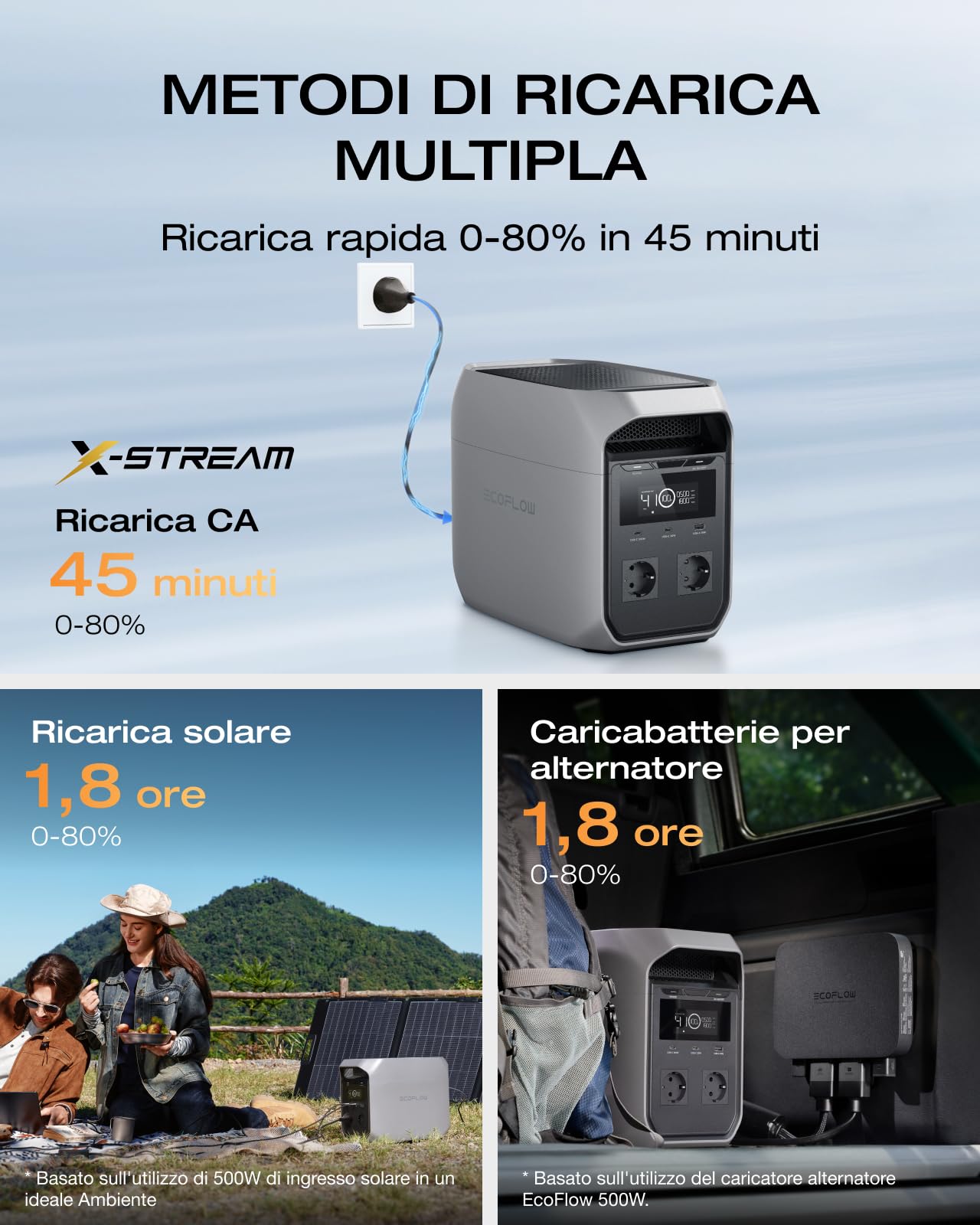 EF ECOFLOW DELTA 3 Classic Power Station Portatile, batteria LiFePO4 da 1024Wh, uscita CA da 1800W (3600W di picco), USB-C da 100W, ricarica rapida di 1 ora, generatore per campeggio, backup domestico