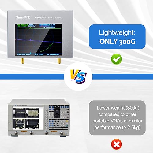 Miniatura 15 de AURSINC Analizador de red vectorial NanoVNA V2 Plus5 (V2 PLUS4 Pro) actualizado Analizador de antena de 50kHz-4GHz con analizador de antena