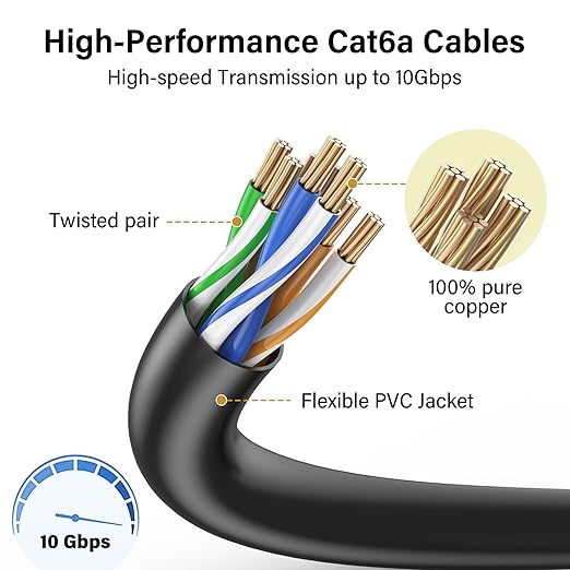 Cable Ethernet Cat6a 10ft Pack 10 Uds, Jadaol, Negro, 10Gbps miniatura 4