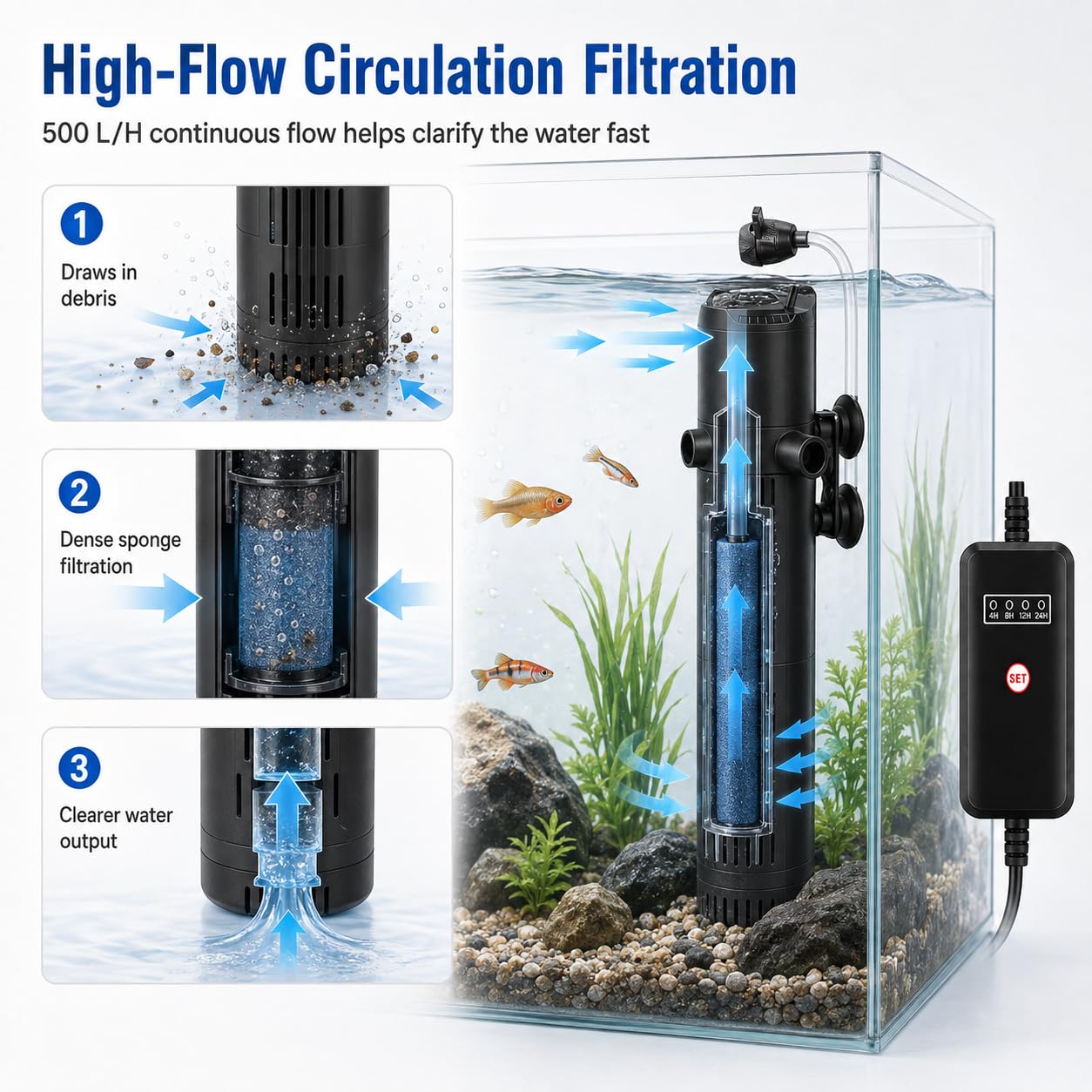 Nikou Filtro interior para acuario de 500 L/H con esterilizador UV de 6 W y