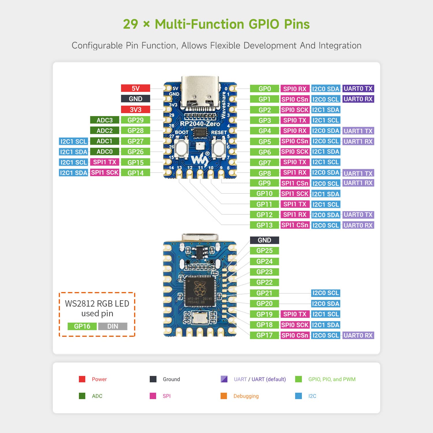 LUCKFOX RP2040-Zero Mini Development Board, Compact Microcontroller Development Board, Support C/C++/Python Development…