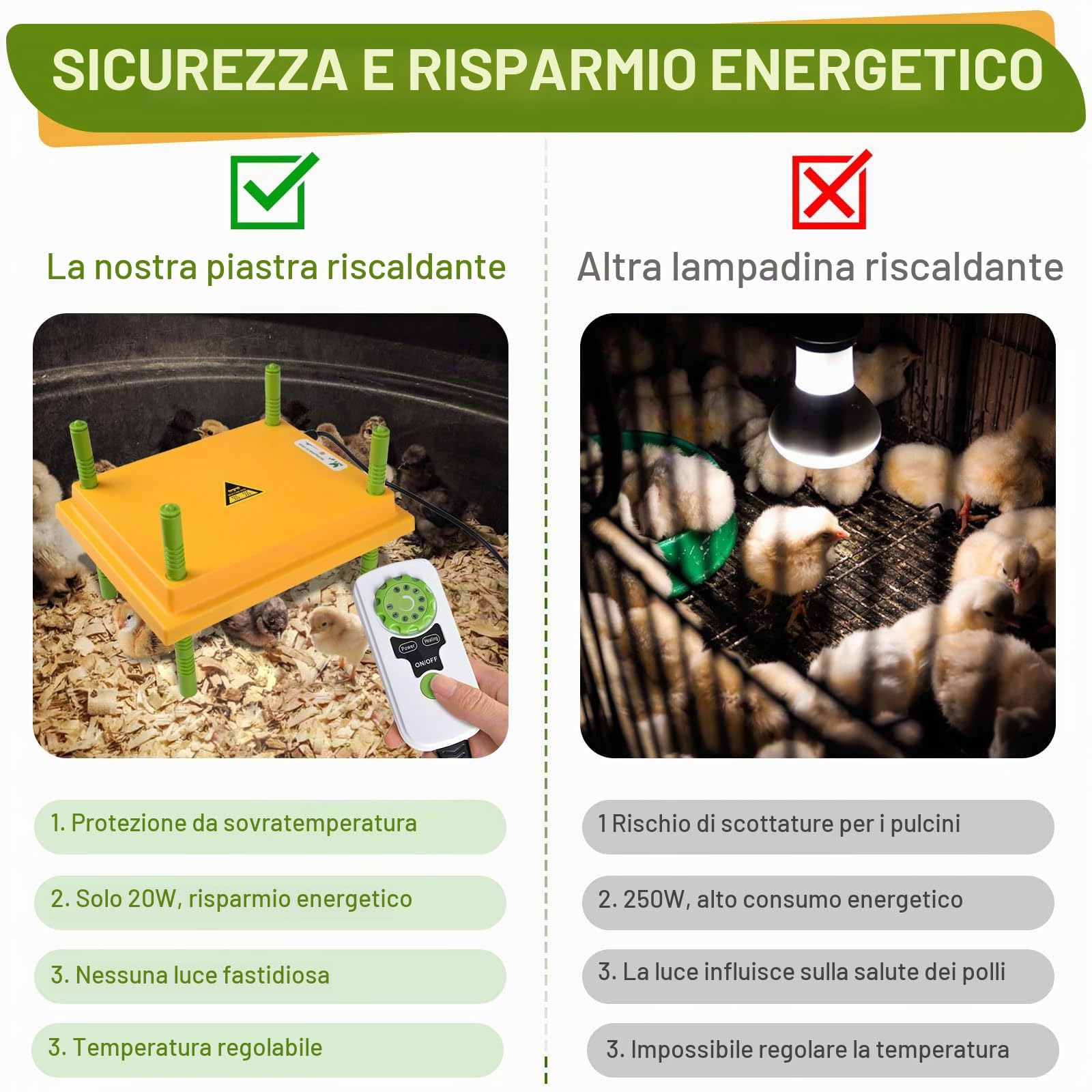 Piastra riscaldante per pulcini, temperatura regolabile, lampada riscaldante, piastra di riscaldamento per allevamento di pulcini, cova artificiale 25 x 30 cm