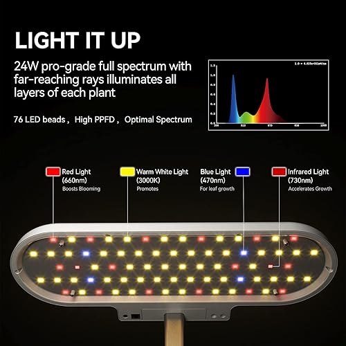 Miniatura 5 de inbloom Sistema de cultivo hidropónico, 10 cápsulas, jardín de hierbas para interiores con luces LED de espectro completo, alarma de escasez de