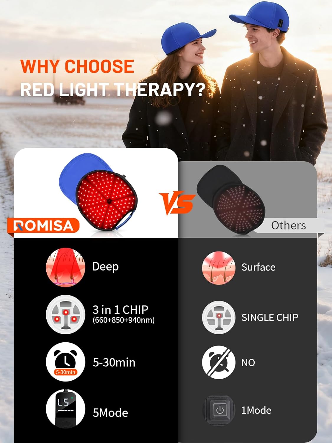 Red Light Hair Growth Cap, Red Light Cap - Image 6