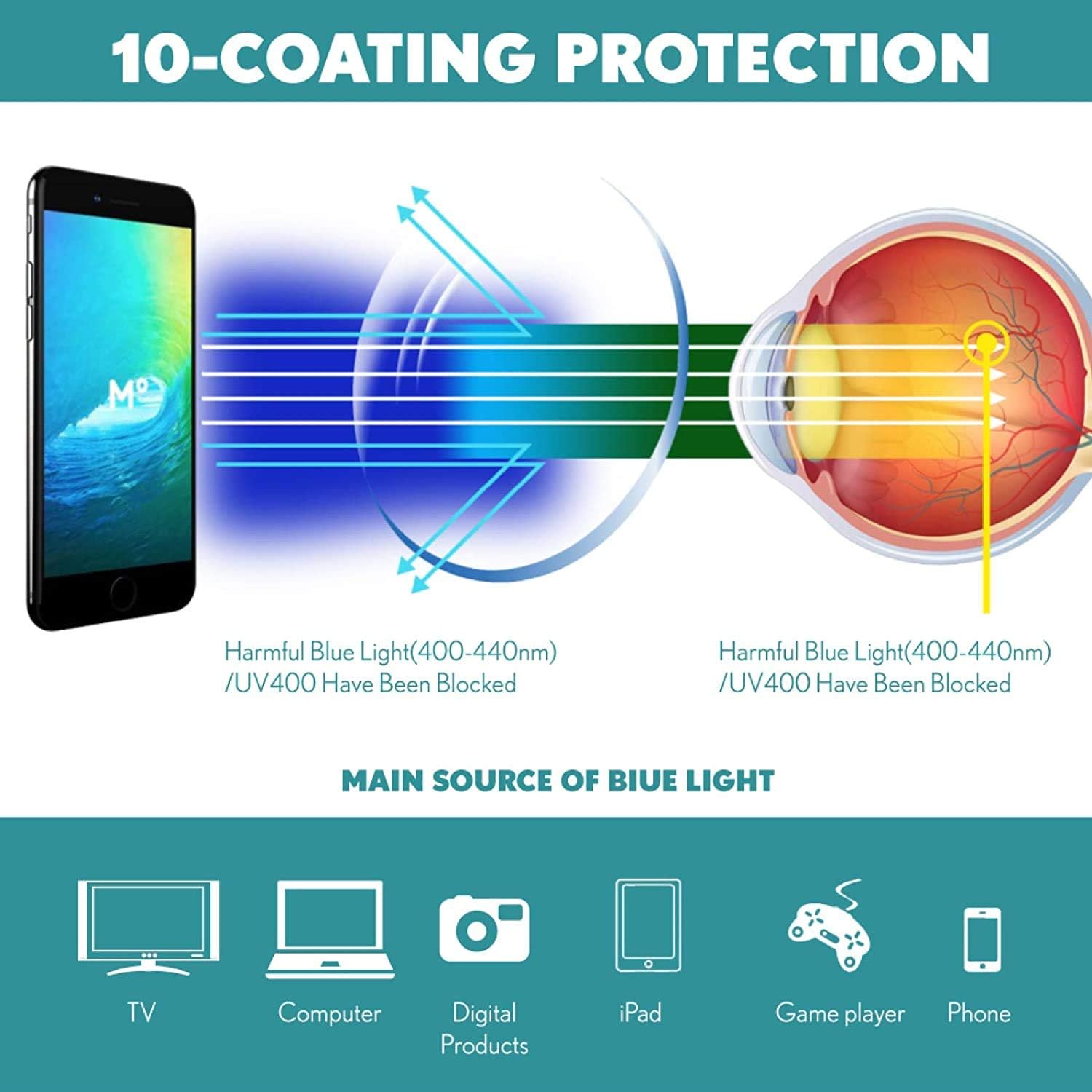 Blue Light Glasses Men Women,Blue Light Blocking Glasses for Computer Gaming/TV/Phones Anti Eye Strain,Semi Rimless Anti Blue Light Blocker Eyewear(Black Frame)