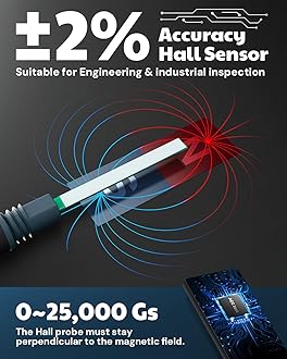 AEGTEST 8103 Gauss Meter, Rechargeable Tesla Meter 0-2500mT, Magnetometer with Data Logging and Alarm, Magnetic Field Strength and Pole Tester, ±2% Industrial Accuracy for Quality Control, Labs