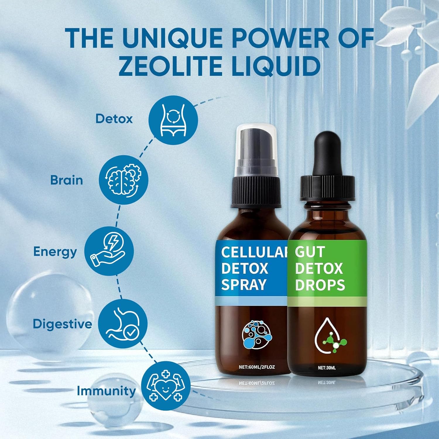 Zeolite Detox Pack, Zeolite Drops for Detox & Cleanse, Clinoptilolite Drops & Spray for Heavy Metal Support, Gut Health for Adults - Image 7