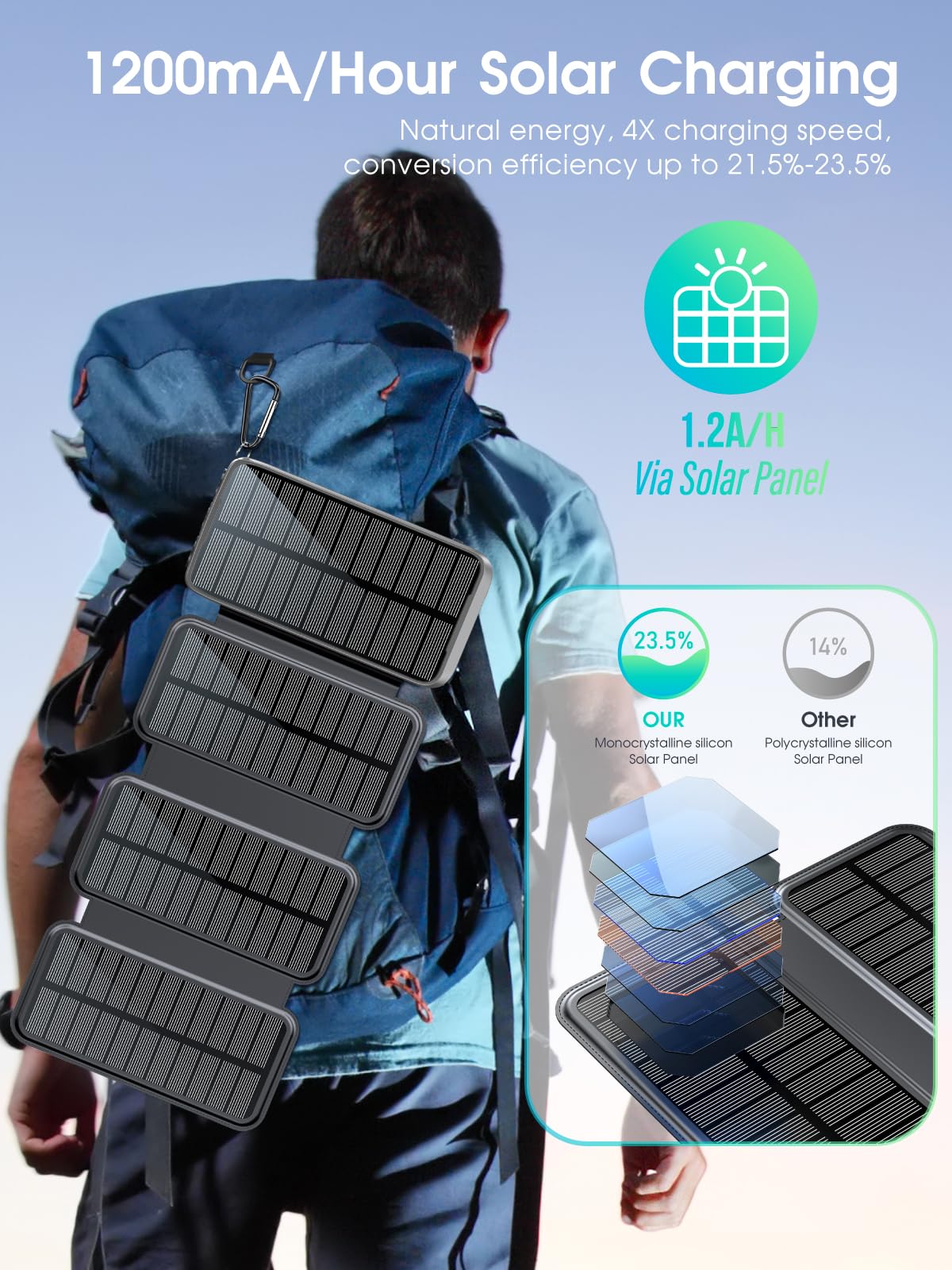 Solar Powerbank 27000mAh, cargador solar con 3 cables QC4.0 22.5 W USB C 20 W, función de carga rápida, con 4 paneles solares y 3 linterna LED para smartphones, tabletas, camping