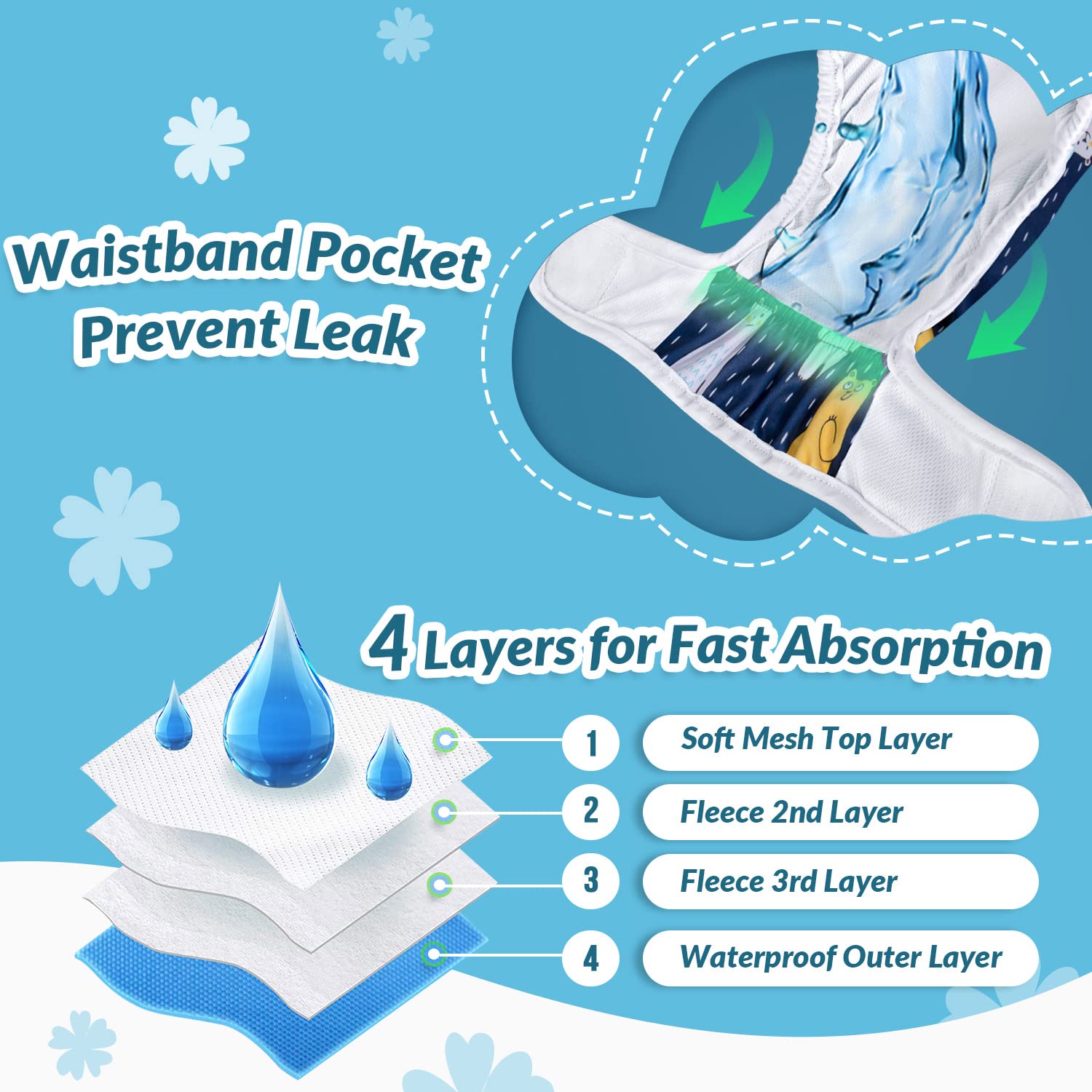 Eyein Reusable Dog Nappies Female, 3 Pack Period Heat Pants Adjustable, Leak Proof Pet Incontinence Nappy Super Absorbent - Image 3