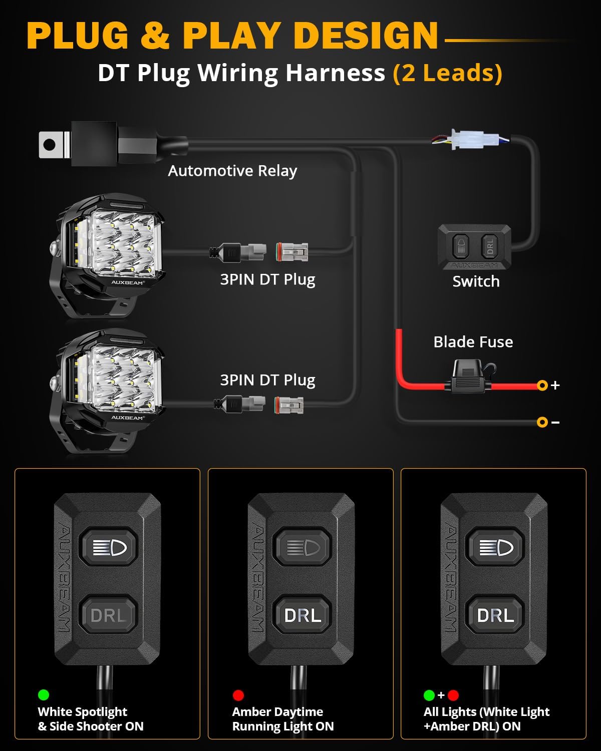 Auxbeam V-MAX Series 5 in LED Light Pods, 168W Offroad Side Shooter Round Driving Lights Pod with 3 Modes Amber DRL, 270° Wide Range Universal Auxiliary Light with Covers for Truck Jeep SUV ATV UTV