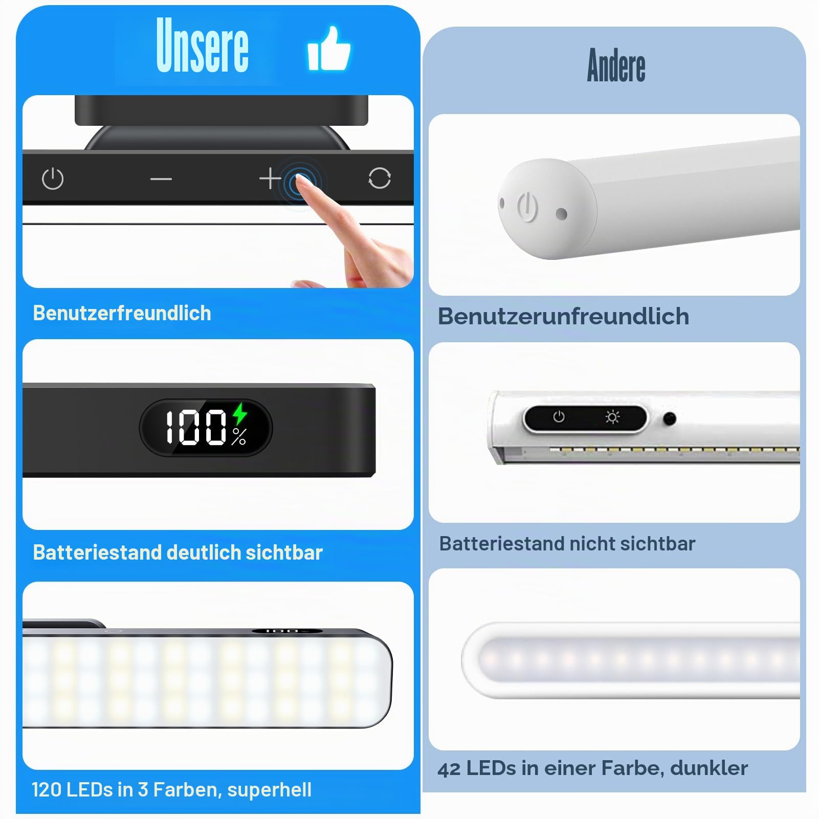 WILLED Unterbauleuchte Küche LED, 2500mAh Batterie mit Anzeige, 5W Touch Dimmbar Schrankbeleuchtung Kabellos, LED Lichtleiste mit Aufladbar, USB Küchenlicht für Spiegel, Schreibtische, Schränke