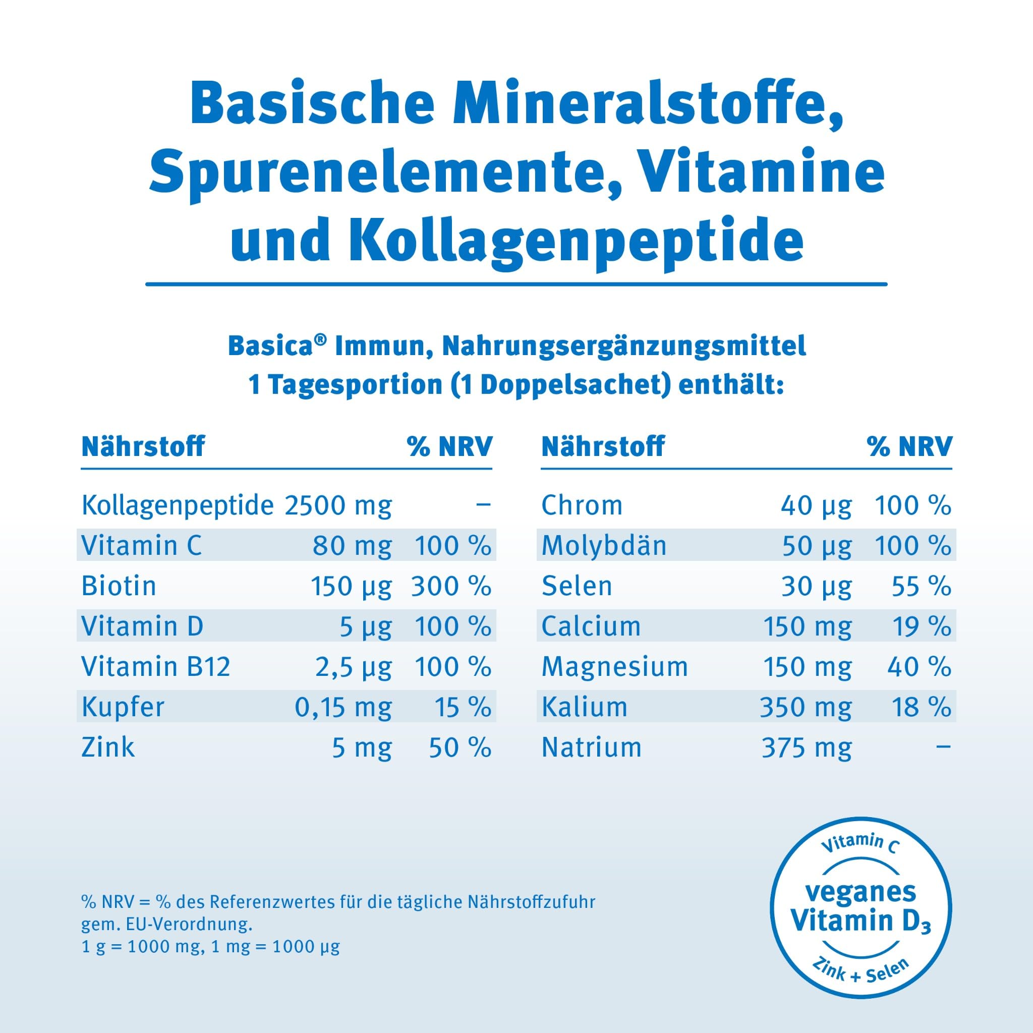 Basica® Haut Basenpulver im Doppelsachet | Säure-Basen-Balance & eine schöne, gesunde Haut von innen* | laktose- & glutenfrei & ohne Zucker | basische Mineralien und Spurenelemente | 30 Doppelsachets
