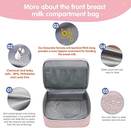 Miniatura 3 de Bolsa de extractor de leche para Spectra S1S2, mochila de viaje más fresca con paquetes de hielo, funda de transporte portátil para almacenamiento