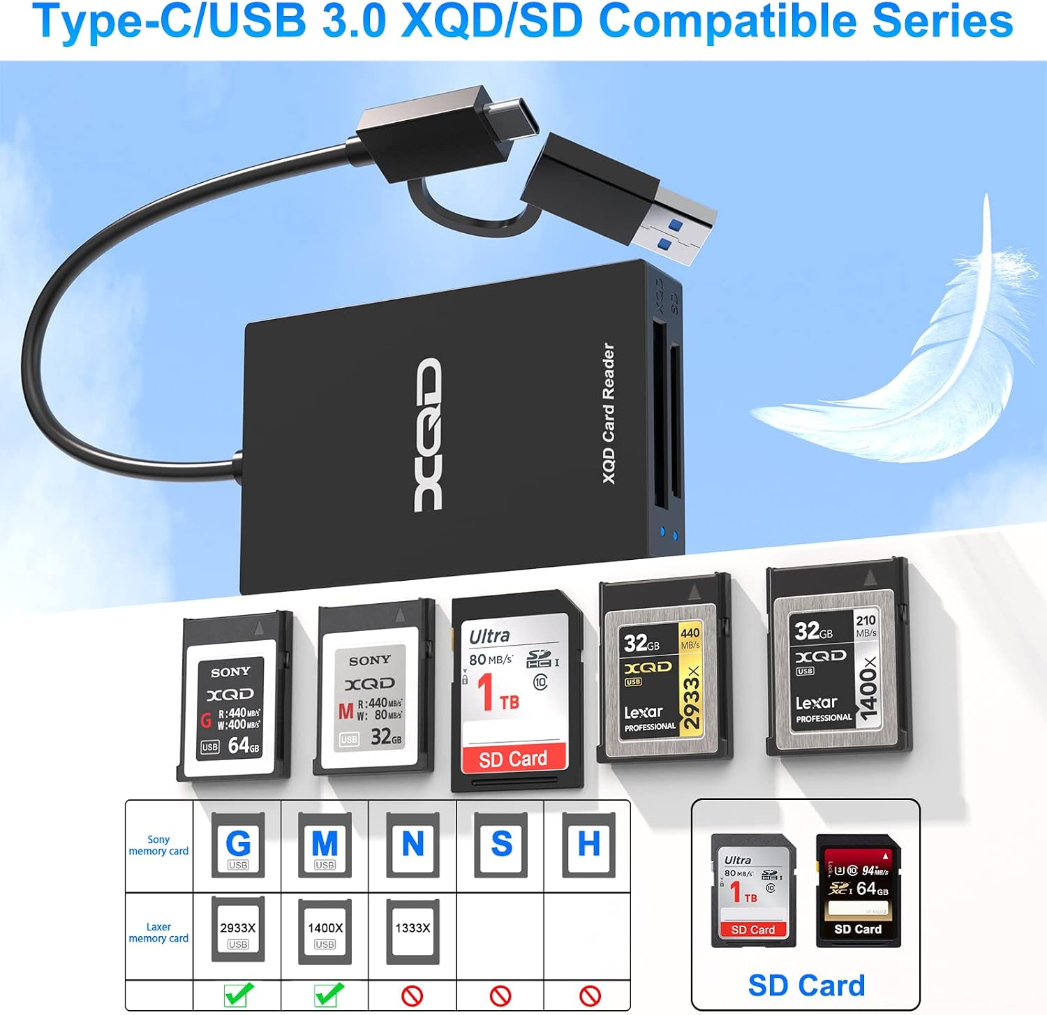 4-in-1 XQD Card Reader, XQD SD Card Reader Dual-Slot USB/Type C Memory Card Reader 5Gpbs Sony XQD Reader for Sony G/M Series, Lexar 2933x/1400x USB Mark XQD Card,SD/SDHC for iPhone 15/Wins/Mac/Android