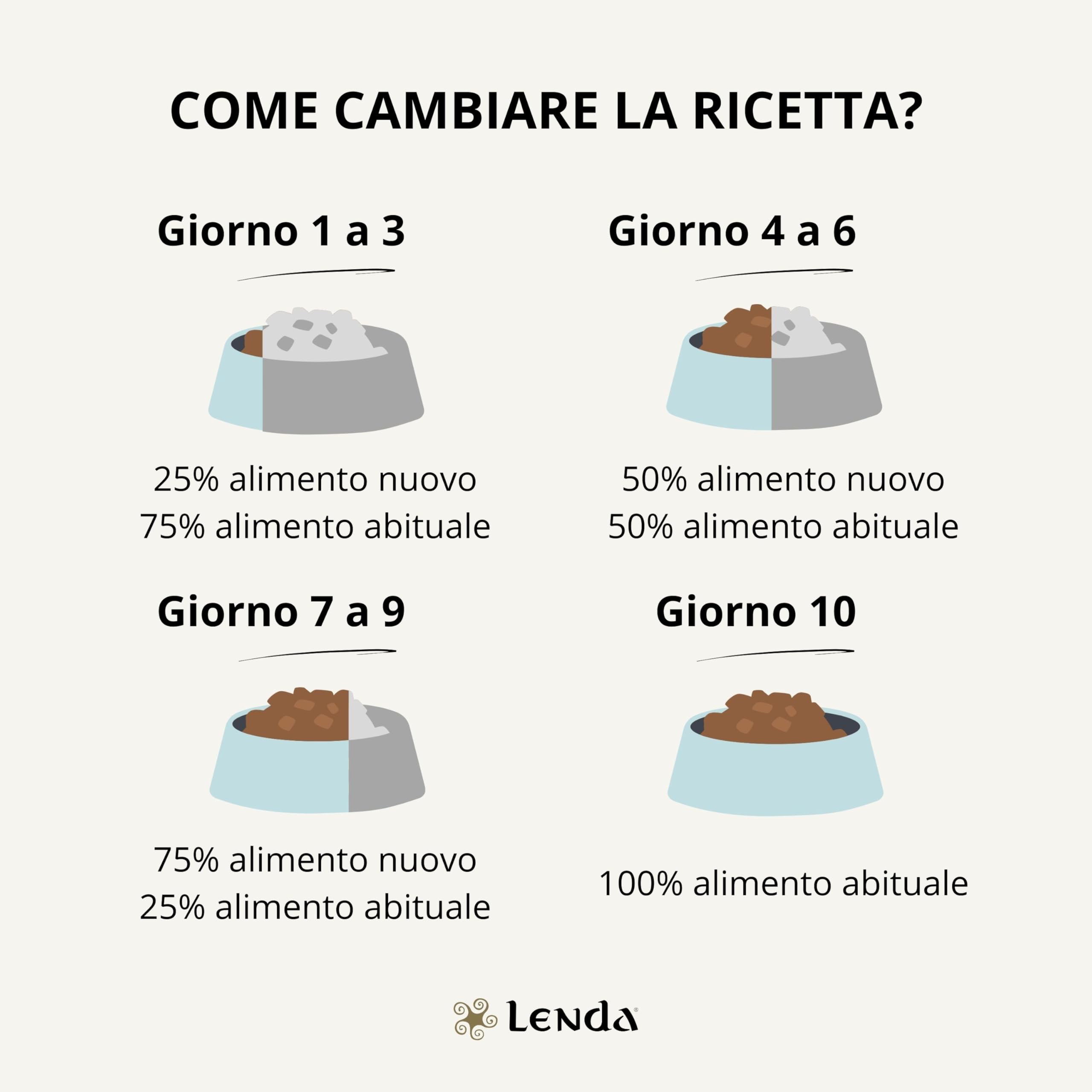 Lenda Light 12 kg - Crocchette Cani light per Adulti in Sovrappeso o Tendenza a Ingrassare - Cibo per Cani a Basso Contenuto Calorico - Ideale per Cane Sterilizzati - Con condroprotettori e Probiotici