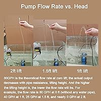 Vista 7 de AQUANEAT Pequeña bomba de fuente, bomba de agua sumergible de 80 GPH para acuario, tanque de peces, fuente de agua para exteriores, hidropónicos