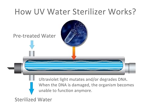 Miniatura 4 de HQUA -TWS-121 120V 55W 12GPM 1" MNPT entradasalida, filtro esterilizador purificador de agua ultravioleta para toda la casa, 1 bombilla UV